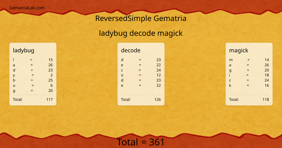 ladybug decode magick in reversedSimple Gematria